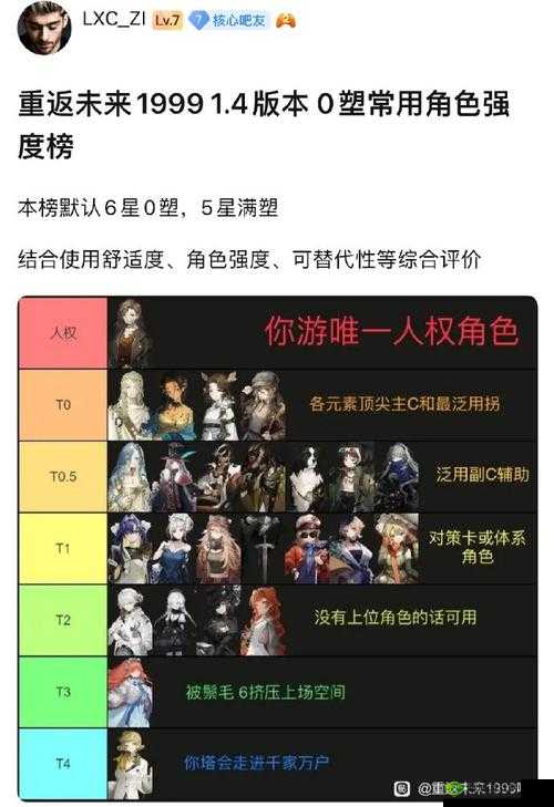 重返未来1999测角色战力大比拼:解析强势角色强度榜