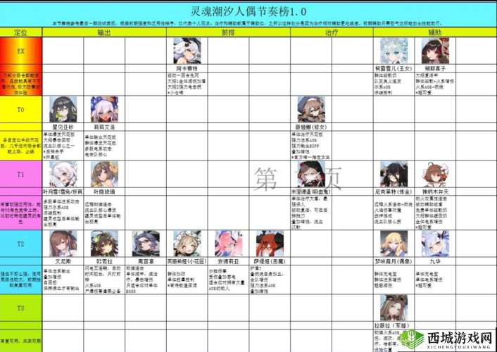 灵魂潮汐2-4隐藏路线攻略:探索神秘的时空裂缝