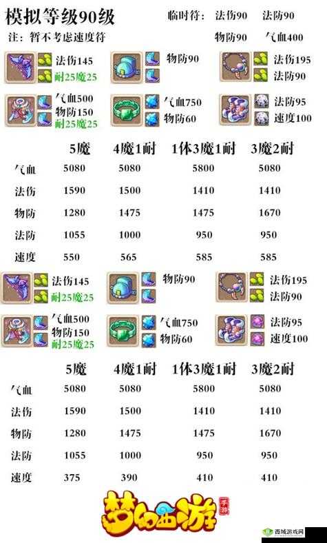 梦幻西游无双版魔王寨技能硬直特性与推荐属性全面解析