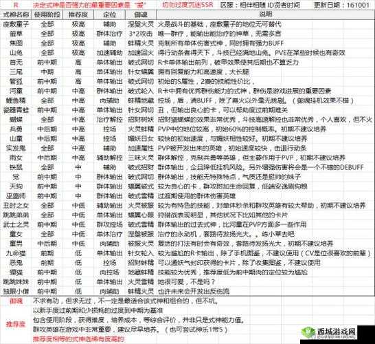 平民 R 式神大用途 即便没有 SR 式神也能这样发挥巨大作用
