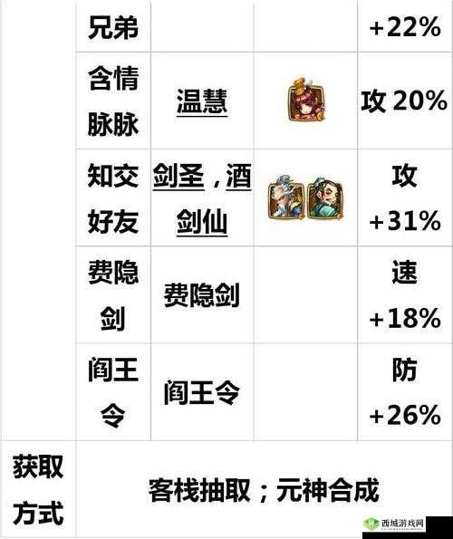 仙剑奇侠传手游追风结装备图鉴 全面详细解析与展示