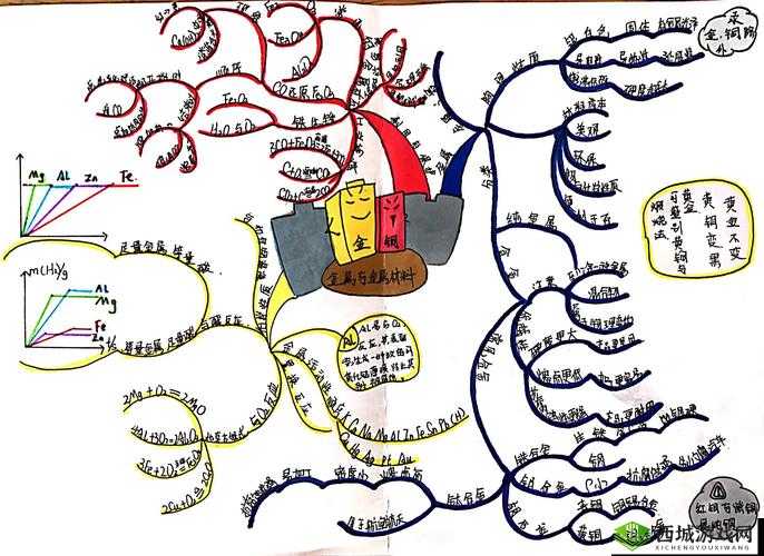 Windows Channel 学生学习成长之路