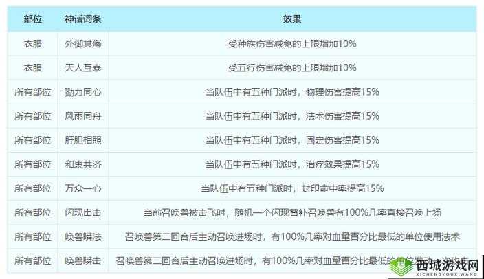 梦幻西游手游剑会中碎甲特技带来意想不到的显著效果
