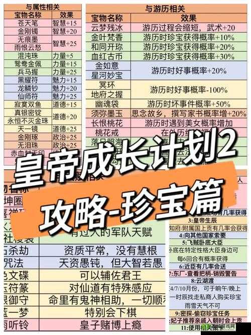 皇帝成长计划2新剧情模式选择与攻略