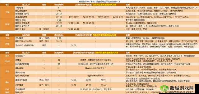 暗黑破坏神手游不朽阵营玩法指南