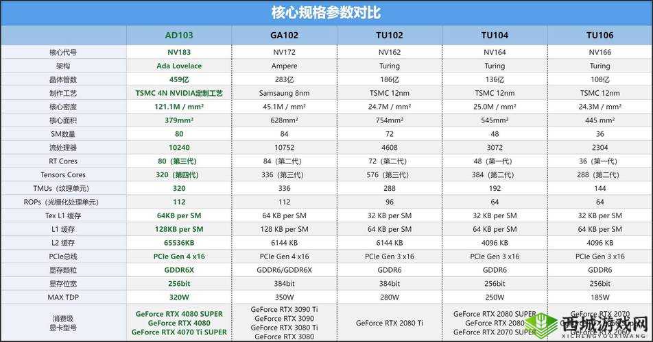 系列璀璨登场:4070显卡官方定价公布,深度探索显卡市场的价格魅力
