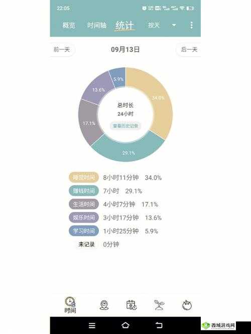 100 种晚上禁用 app 大全：合理规划娱乐时间