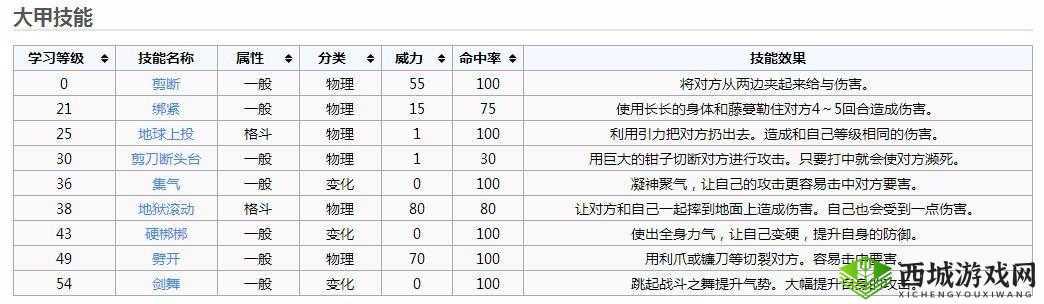 口袋妖怪中大甲属性加点图鉴详细解析及全面攻略