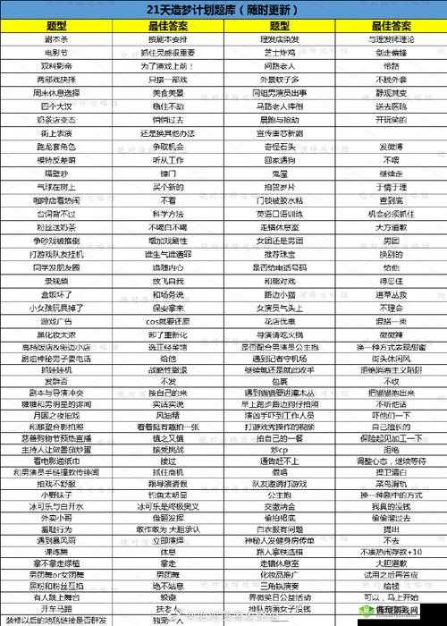 如何玩转绝对演绎造梦计划：提升排行榜名次的策略与技巧解析