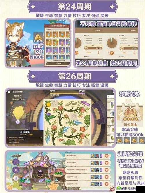 原神升炼研巧万策金第三阶段流程：满奖励攻略，热销阶段轻松拿