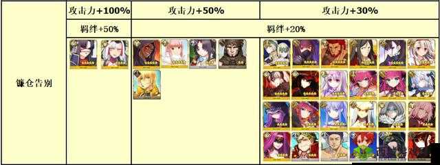 FGO新活动攻略:镰仓道别的冒险之旅,探索活动玩法全解析