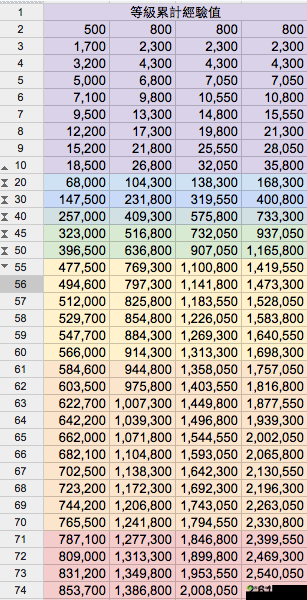 关于锁链战记强力阵容搭配的经验心得分享