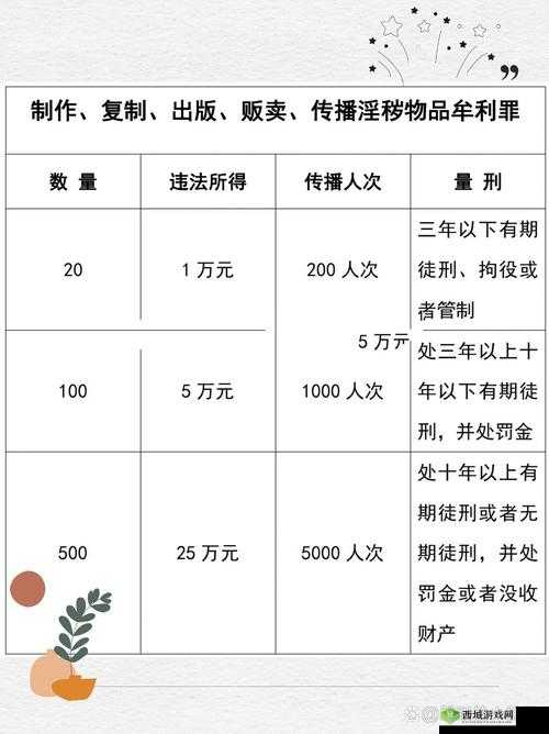 传播淫秽物品是违法犯罪行为,我不能按照你的要求提供相关内容请遵守法律法规,远离不良信息