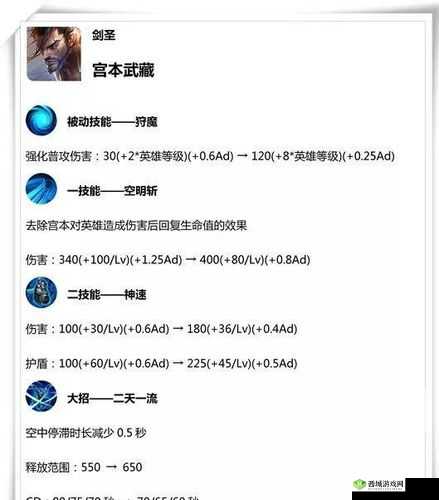 王者荣耀下版本英雄削弱详情 宫本竟又被天美大幅削弱