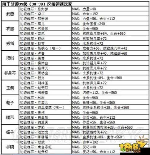 剑侠情缘手游逍遥魂石选择攻略全解秘籍