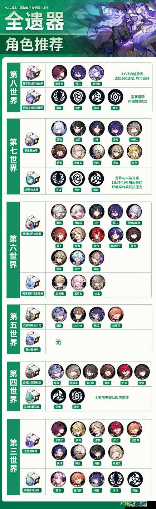 崩坏星穹铁道 2 3 至 2 4 卡池角色详细介绍与分析