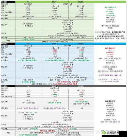 16 岁日本学生 macbookpro 评测：深度体验报告