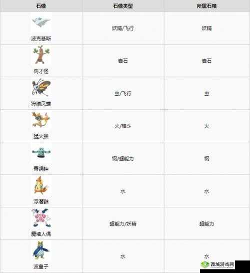 宝可梦晶灿钻石秘传:解锁传说宝可梦获取攻略的终极指南