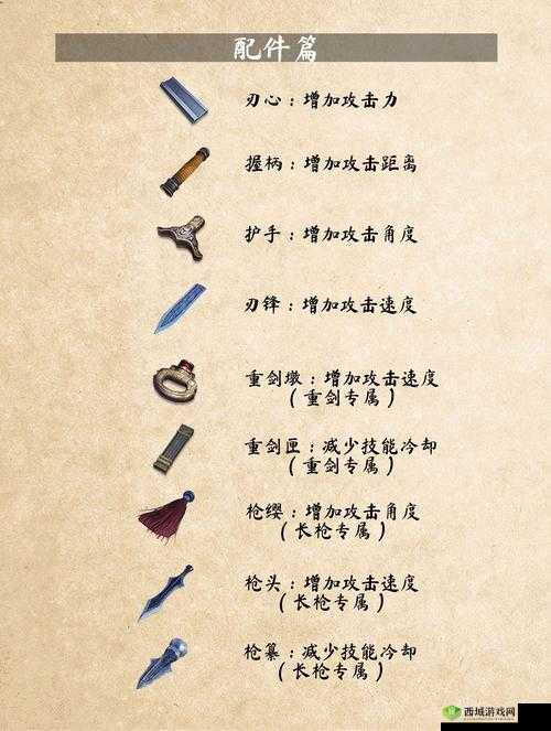 武侠乂全恢复道具介绍：必备良药，助您行走江湖