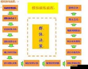 多 P 混交群体交乱安全保障要点