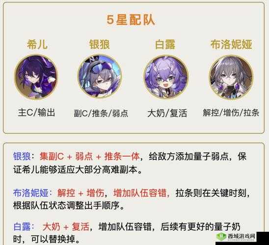 以崩坏星穹铁道为背景的希尔最强配队攻略——揭开你的战阵霸主之位