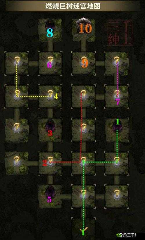 《地下城堡3战斗计划：全攻略详解》