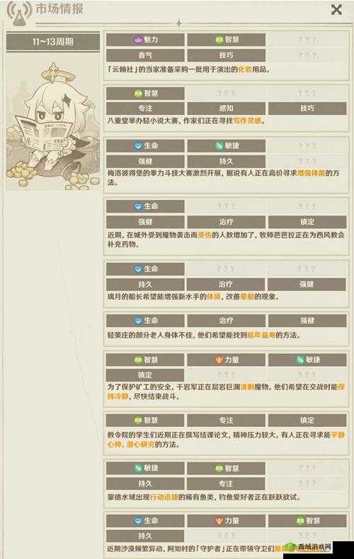 原神炼研巧策金攻略进阶指南：角色培养与装备强化全解析第弹