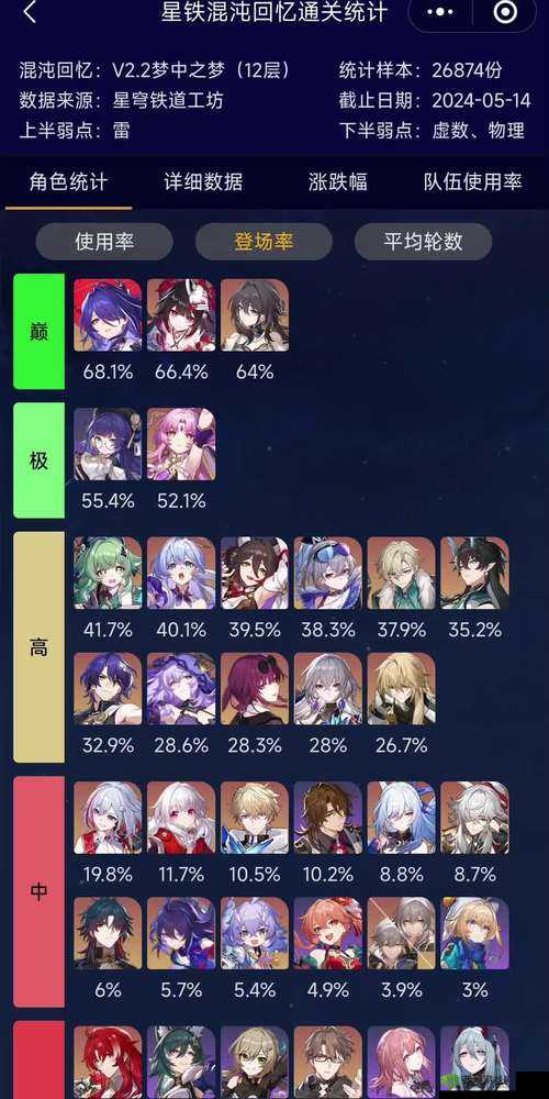 崩坏星穹铁道全新升级:解析即将更新的剧情内容,揭秘剧情走向与角色命运揭秘