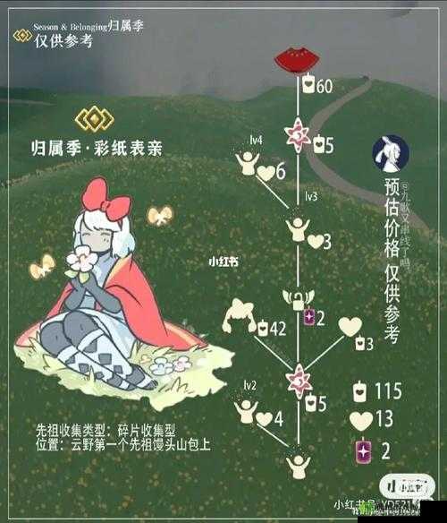 光遇慵懒假日活动攻略:轻松掌握玩法技巧