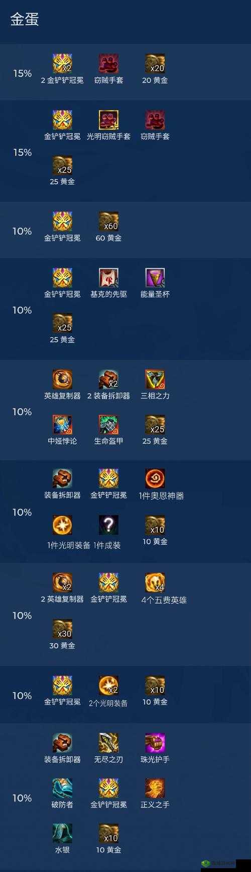 云顶之弈升星带来的诸多实用价值探秘