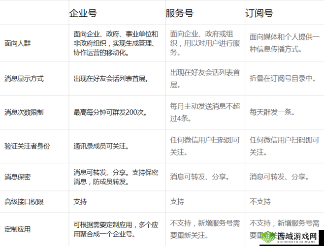 BBBBB 号码与 AAB 号的区别：功能及应用场景解析