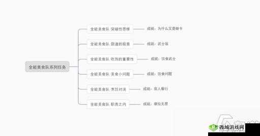 原神全能美食队：寻食之旅的独特玩法流程分享