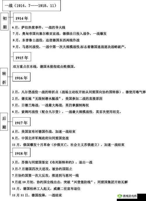 最大最新亚洲一战二战：历史的重要篇章