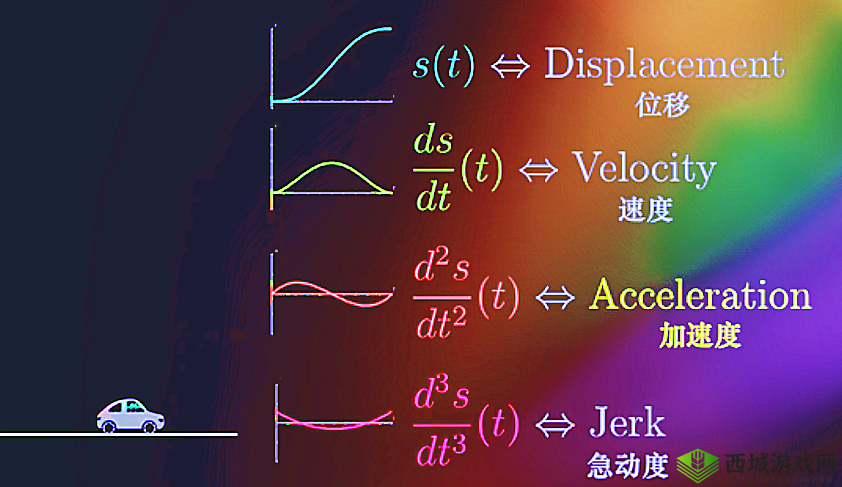 散场后 11H 高之分析探讨