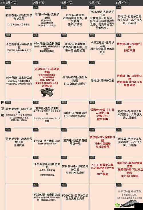 无尽的拉格朗日驱逐舰强度排行介绍