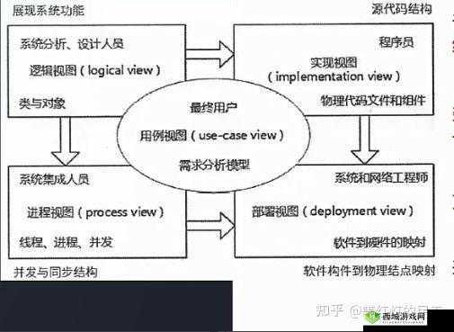 8p 应不应该升级到 12 1 4 系统这一难题如何抉择