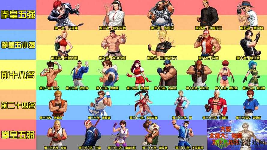 《拳皇15》人物实力排行榜：最强角色及角色强度排名揭晓