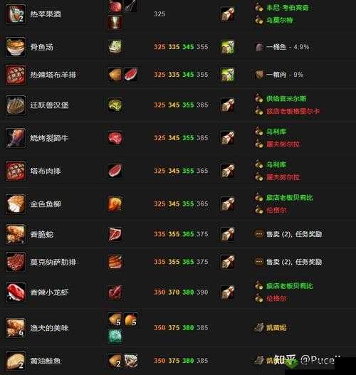 怀旧服烹饪 150 后提升之地探寻攻略