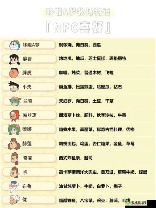 哆啦A梦大雄的牧场物语：季采集宝典——详尽的采集物地点与季节指南