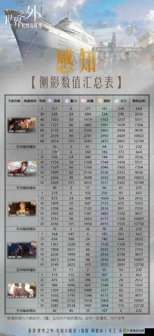 狂怒2预购奖励详解：陨石位置指南，游戏攻略必备参考