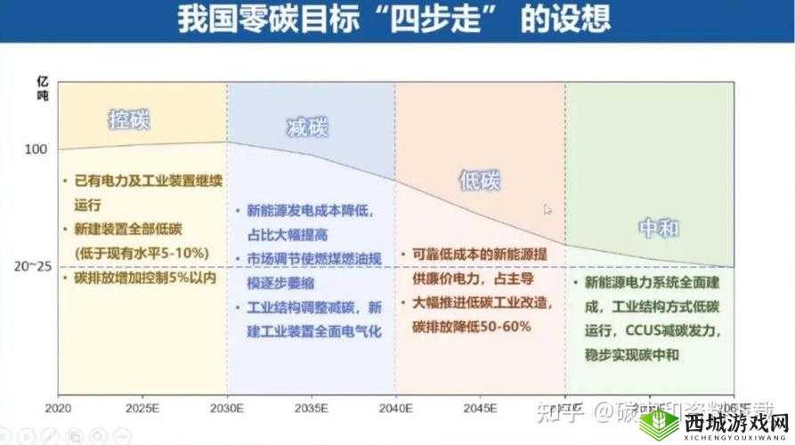 世嘉人类地块产能详解：全面解析查看方法与产能评估指南