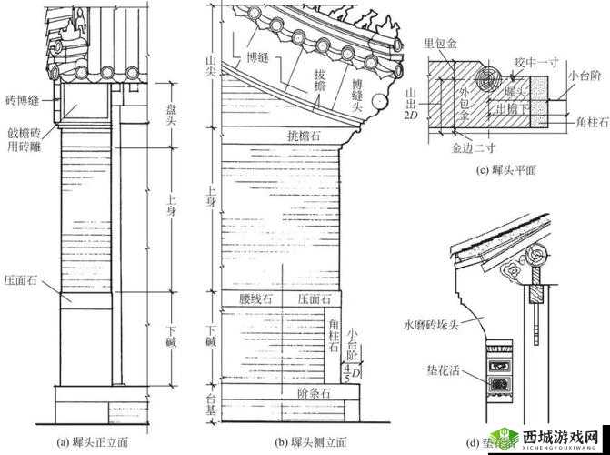 森林封闭式山墙建造全攻略：山墙建造方法与技巧览