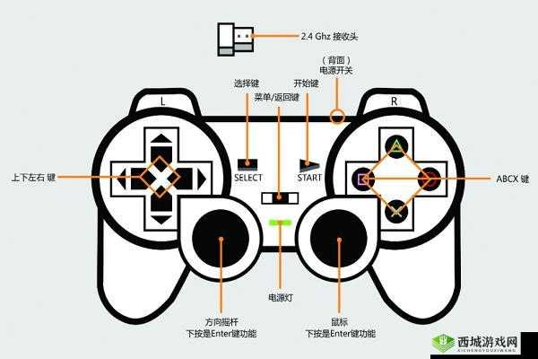 死亡回归游戏操作指南:手柄按键分布详解及操作技巧