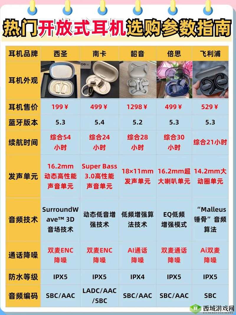 990v6 耳机美版与亚洲版区别详解:你需要知道的