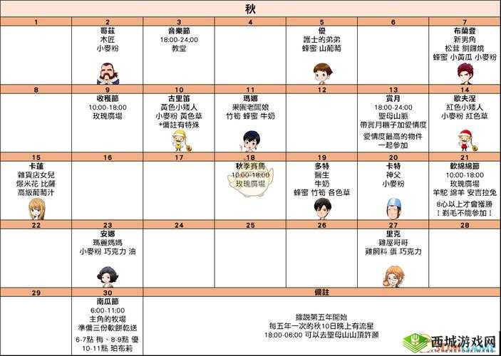 牧场物语重聚矿石镇：农场月收入分析——每季作物收益览