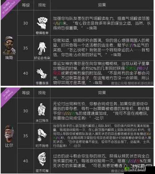 黎明杀机猎鹿者技能全面解析与使用指南:实战掌握猎鹿者的技能优势与运用策略