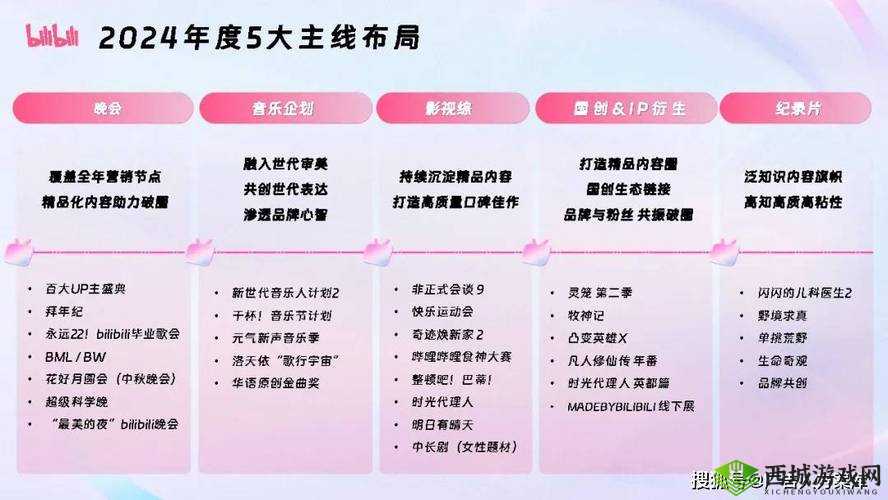 B站推广站 2024mmm：精彩内容等你来