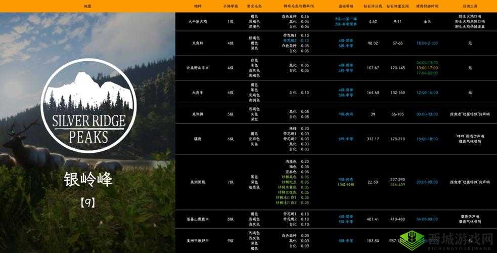 熊方法介绍：如何应对猎人野性的呼唤中的熊挑战？