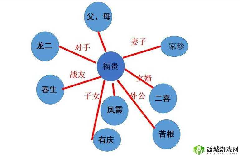 全家乱小说人物关系图全览:父亲、母亲、儿子、女儿
