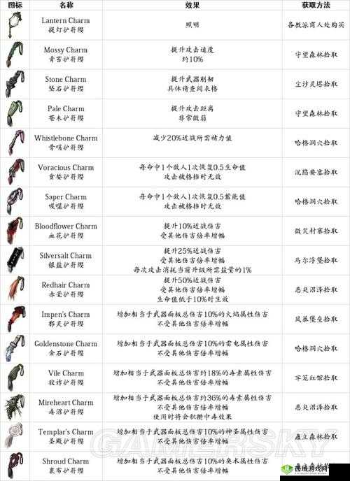 解析湿漉圣典道具之秘:盐与避难所中的盐与避难作用攻略解析